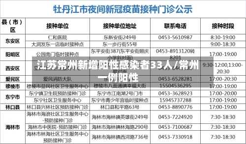 江苏常州新增阳性感染者33人/常州一例阳性-第3张图片
