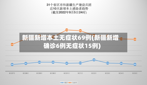 新疆新增本土无症状69例(新疆新增确诊6例无症状15例)-第3张图片