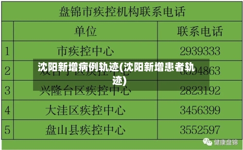 沈阳新增病例轨迹(沈阳新增患者轨迹)-第3张图片