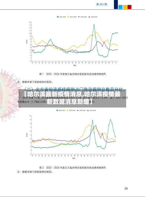 【哈尔滨最新疫情消息,哈尔滨疫情最新数据消息新增】
