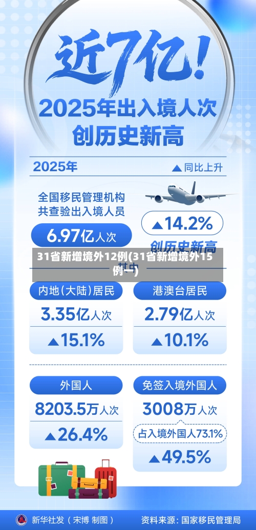 31省新增境外12例(31省新增境外15例一)-第3张图片