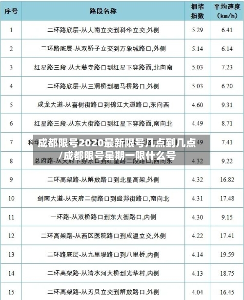 成都限号2020最新限号几点到几点/成都限号星期一限什么号