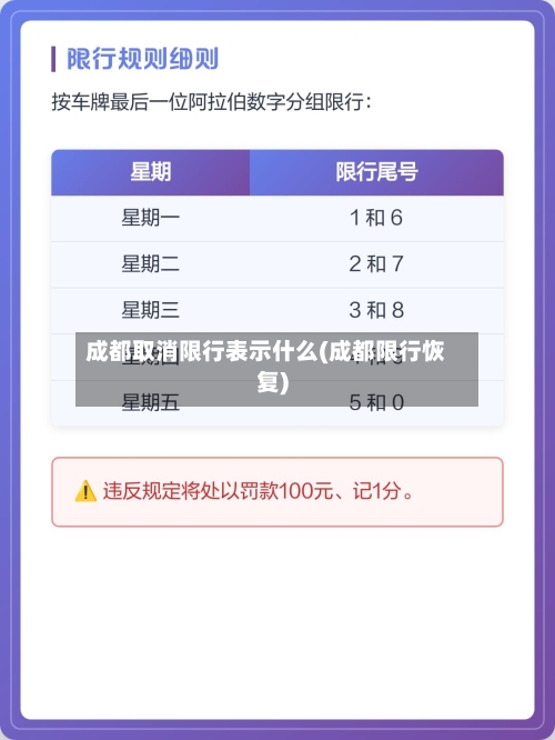成都取消限行表示什么(成都限行恢复)-第3张图片