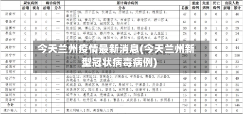 今天兰州疫情最新消息(今天兰州新型冠状病毒病例)-第2张图片