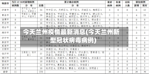 今天兰州疫情最新消息(今天兰州新型冠状病毒病例)