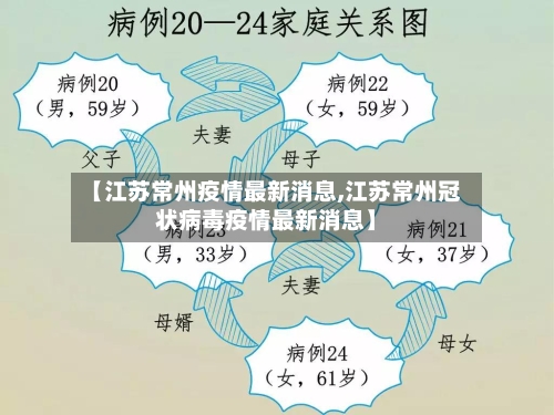 【江苏常州疫情最新消息,江苏常州冠状病毒疫情最新消息】-第2张图片