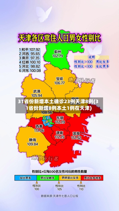 31省份新增本土确诊23例天津8例(31省份新增8例本土1例在天津)-第2张图片