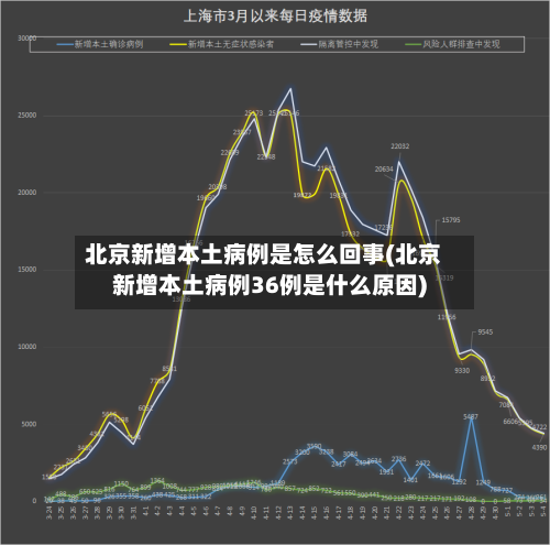北京新增本土病例是怎么回事(北京新增本土病例36例是什么原因)