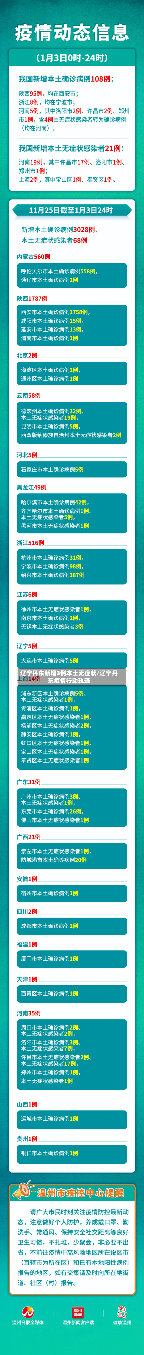 辽宁丹东新增3例本土无症状/辽宁丹东疫情行动轨迹