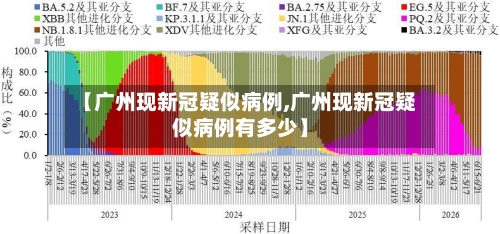 【广州现新冠疑似病例,广州现新冠疑似病例有多少】