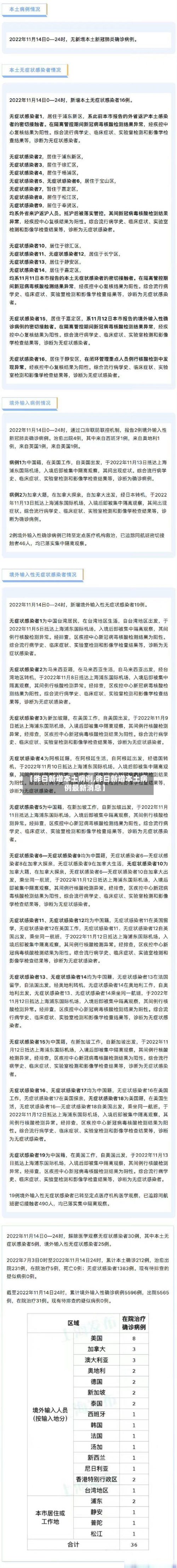 【昨日新增本土病例,昨日新增本土病例最新消息】-第2张图片
