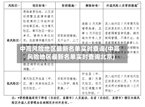 中高风险地区最新名单实时查询(中高风险地区最新名单实时查询北京)