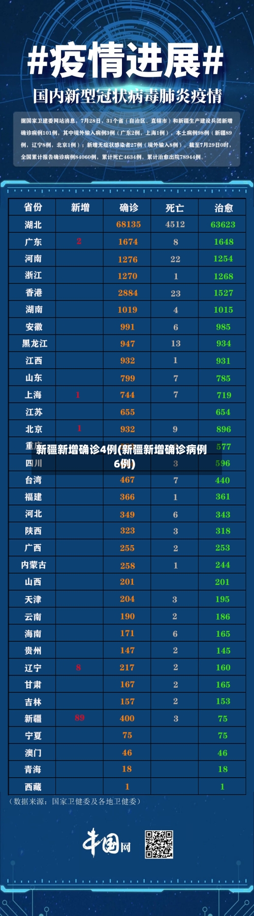 新疆新增确诊4例(新疆新增确诊病例6例)