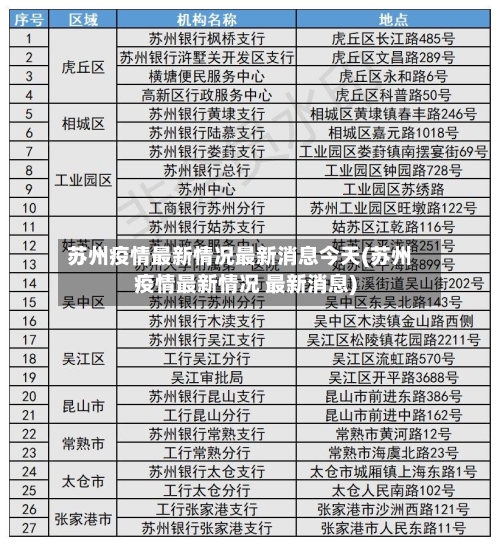 苏州疫情最新情况最新消息今天(苏州疫情最新情况 最新消息)