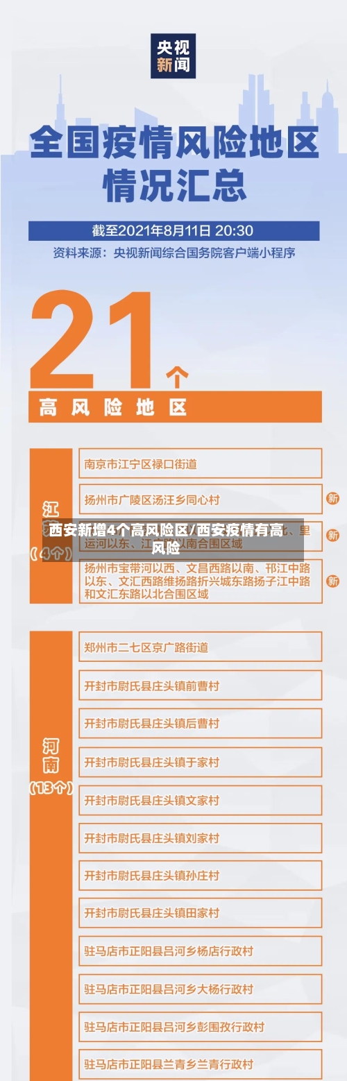 西安新增4个高风险区/西安疫情有高风险