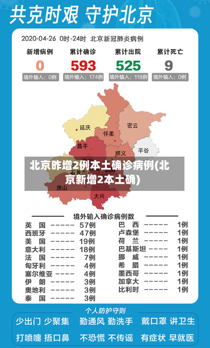 北京昨增2例本土确诊病例(北京新增2本土确)-第2张图片
