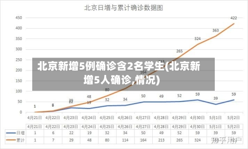 北京新增5例确诊含2名学生(北京新增5人确诊,情况)-第2张图片