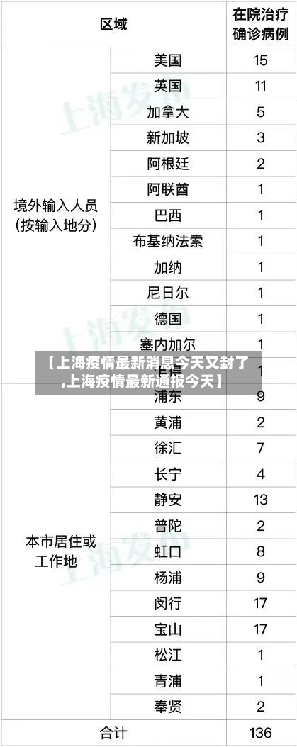 【上海疫情最新消息今天又封了,上海疫情最新通报今天】-第2张图片