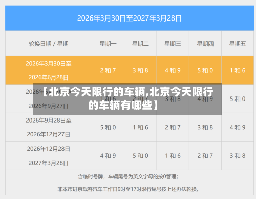 【北京今天限行的车辆,北京今天限行的车辆有哪些】