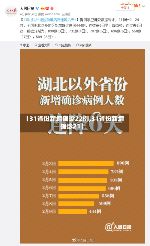 【31省份新增确诊22例,31省份新增确诊21】-第2张图片