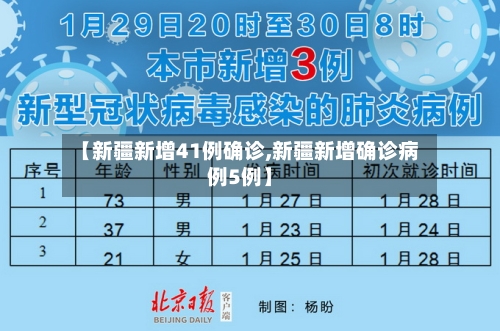 【新疆新增41例确诊,新疆新增确诊病例5例】