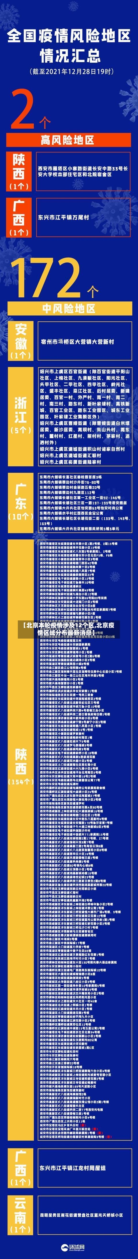 【北京本轮疫情涉及12个区,北京疫情区域分布最新消息】
