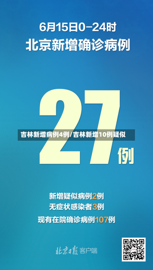吉林新增病例4例/吉林新增10例疑似