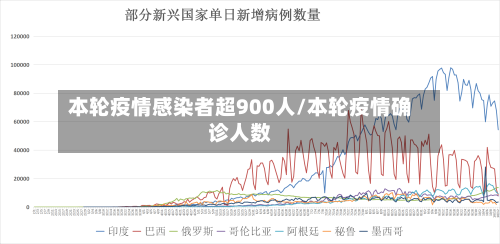 本轮疫情感染者超900人/本轮疫情确诊人数-第3张图片