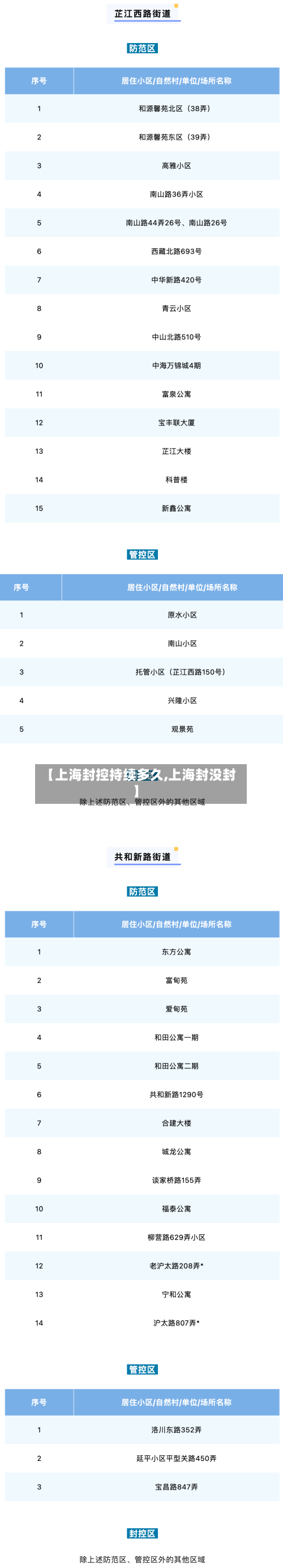 【上海封控持续多久,上海封没封】-第2张图片