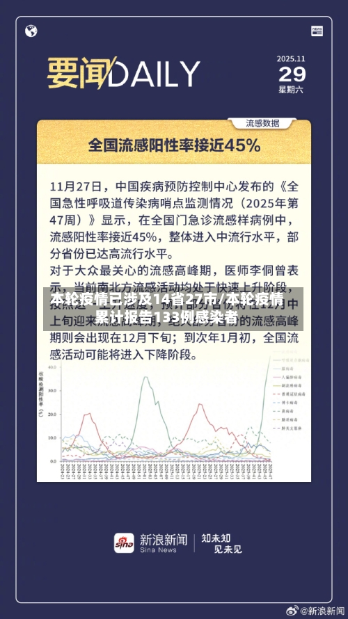 本轮疫情已涉及14省27市/本轮疫情累计报告133例感染者-第3张图片