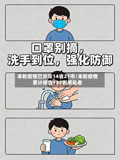 本轮疫情已涉及14省27市/本轮疫情累计报告133例感染者