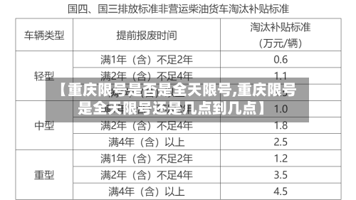 【重庆限号是否是全天限号,重庆限号是全天限号还是几点到几点】