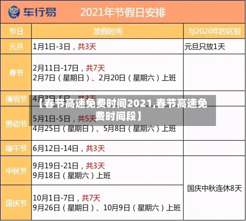 【春节高速免费时间2021,春节高速免费时间段】-第2张图片