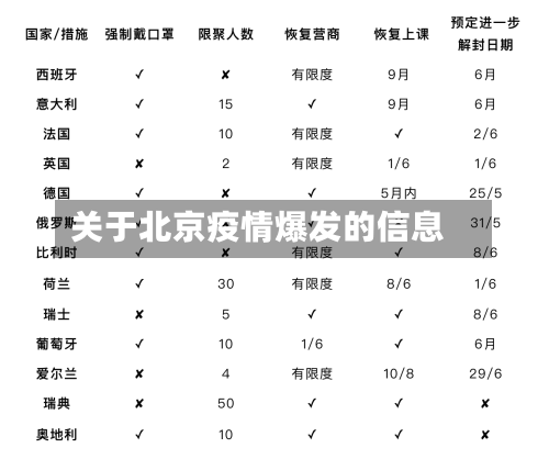 关于北京疫情爆发的信息