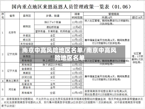 南京中高风险地区名单/南京中高风险地区名单-第3张图片