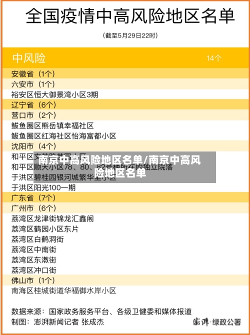 南京中高风险地区名单/南京中高风险地区名单