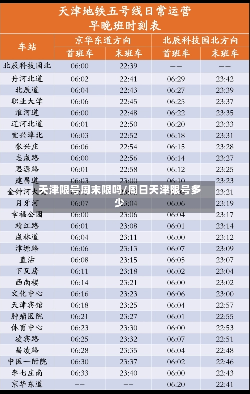 天津限号周末限吗/周日天津限号多少