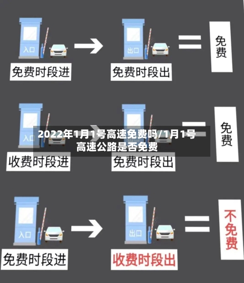 2022年1月1号高速免费吗/1月1号高速公路是否免费-第3张图片