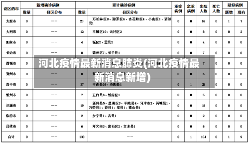 河北疫情最新消息肺炎(河北疫情最新消息新增)