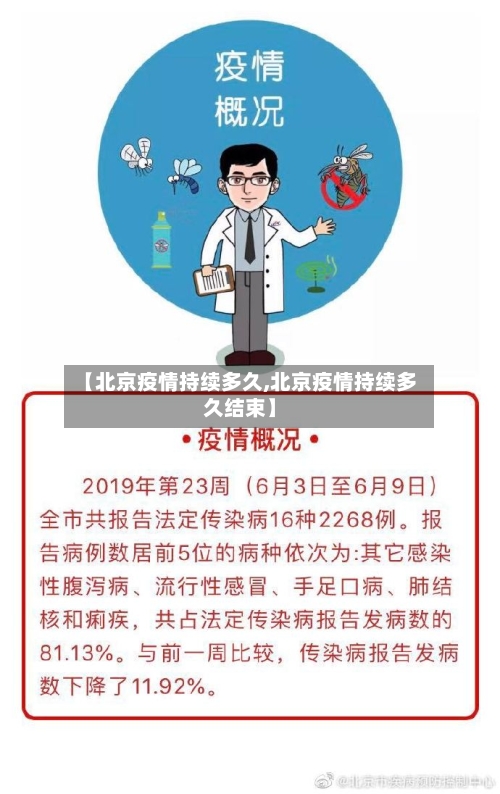 【北京疫情持续多久,北京疫情持续多久结束】