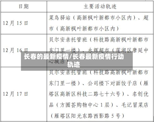 长春的最新疫情/长春最新疫情行动轨迹-第2张图片