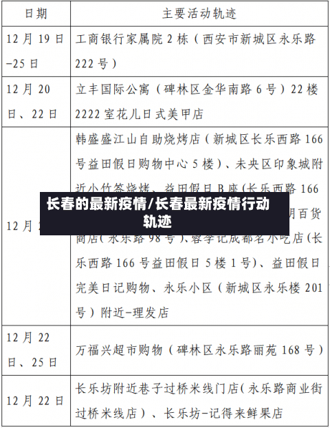 长春的最新疫情/长春最新疫情行动轨迹