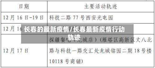 长春的最新疫情/长春最新疫情行动轨迹-第3张图片