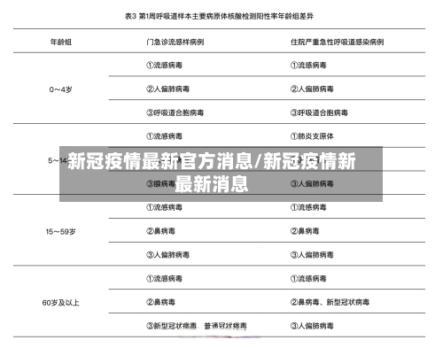 新冠疫情最新官方消息/新冠疫情新最新消息