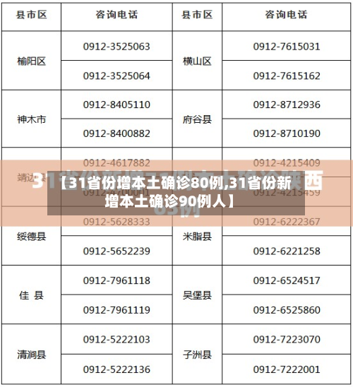 【31省份增本土确诊80例,31省份新增本土确诊90例人】