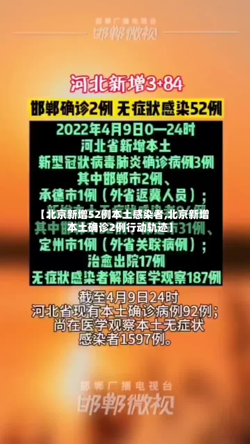 【北京新增52例本土感染者,北京新增本土确诊2例行动轨迹】-第2张图片