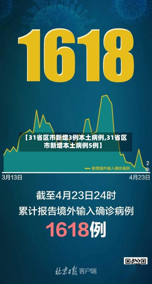 【31省区市新增3例本土病例,31省区市新增本土病例5例】-第3张图片