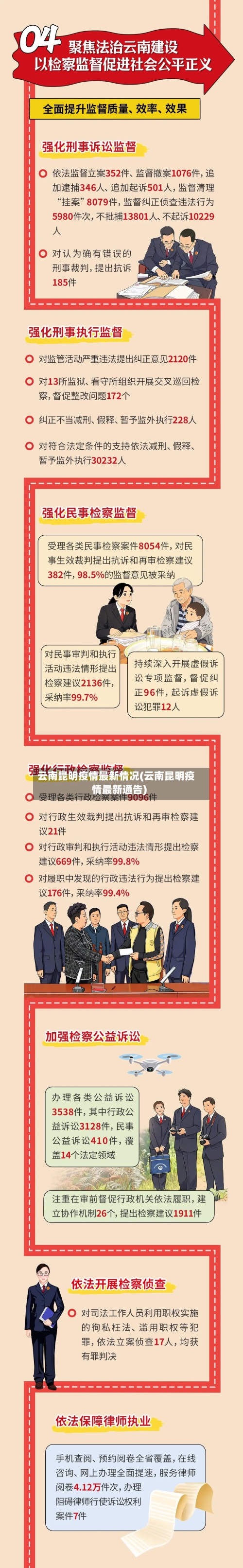 云南昆明疫情最新情况(云南昆明疫情最新通告)-第3张图片