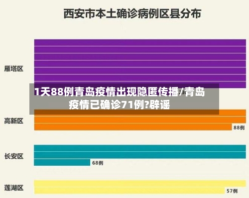 1天88例青岛疫情出现隐匿传播/青岛疫情已确诊71例?辟谣