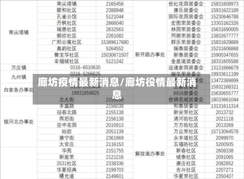 廊坊疫情最新消息/廊坊役情最新消息